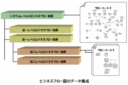 XupperⅡのサポートページ (ビジネスフロー図)