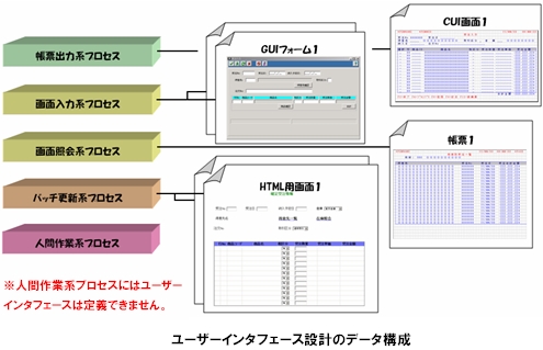 XupperⅡのサポートページ (GUI フォーム設計)